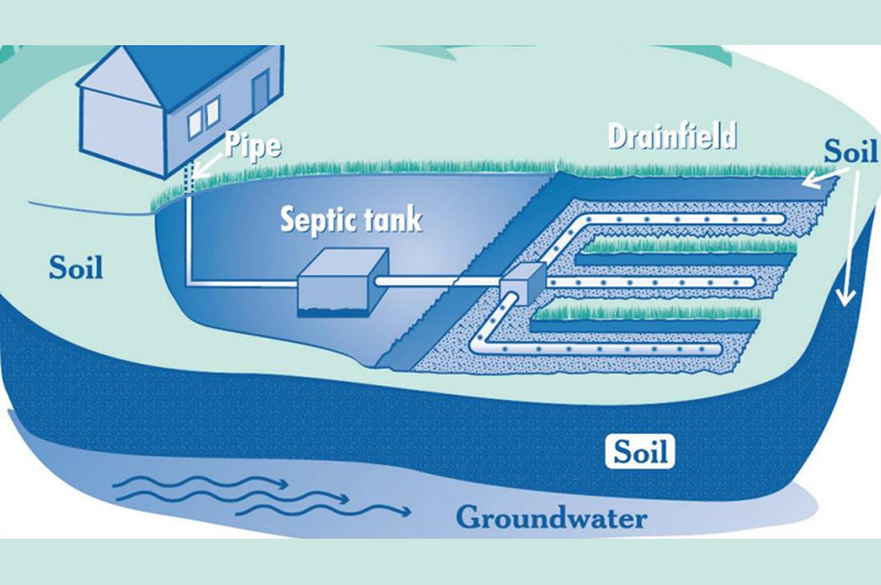 septic tank system