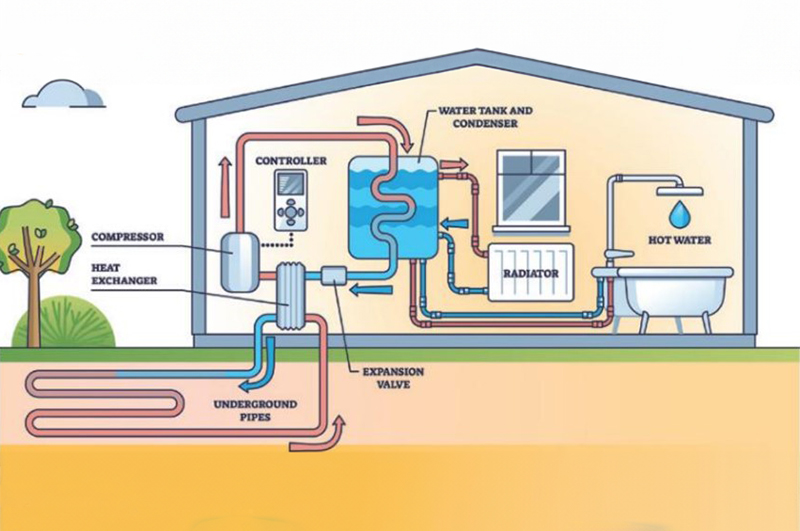 ground source heating diagram