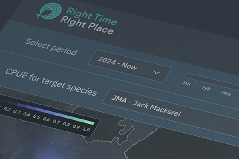 Right Time, Right Place software
