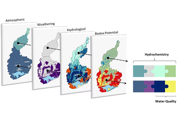 Waituna Catchment physiographic mapping