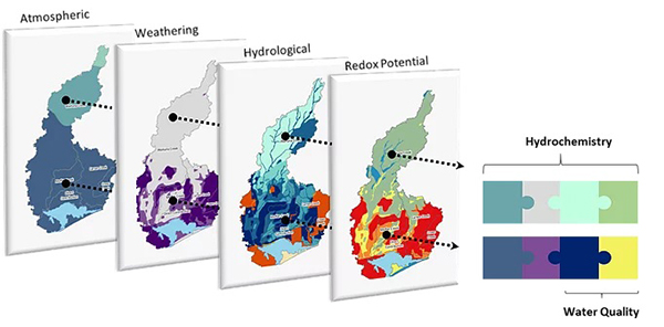 Waituna Catchment physiographic mapping