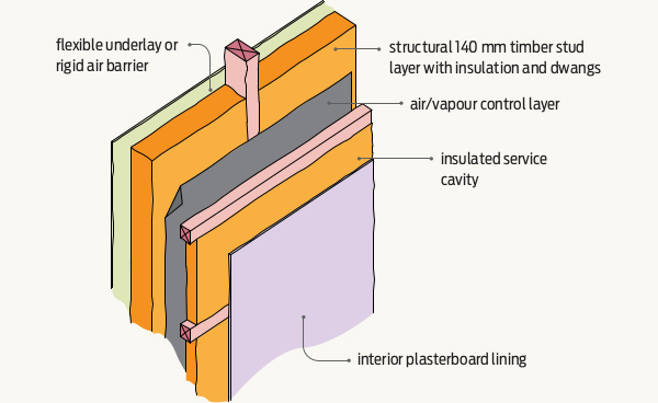 Timber frame wall