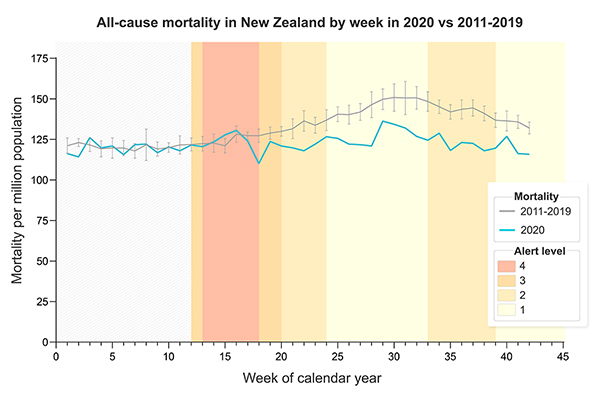 NZ death rate