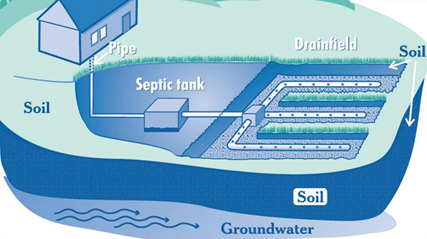 septic tank system