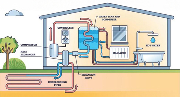 ground source heating diagram